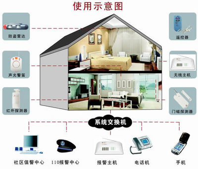 50元打造家庭安防衛(wèi)士 大學生研發(fā)無線防盜報警器，技術(shù)延伸至數(shù)字電視系統(tǒng)